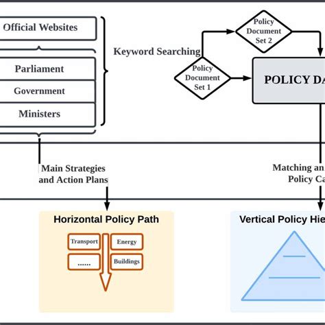 Image result for Policy Analysis Research Methods
