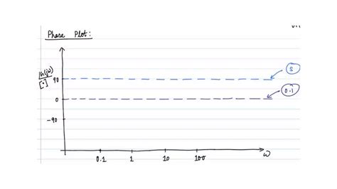 Image result for Example of Bode Plotting Control System