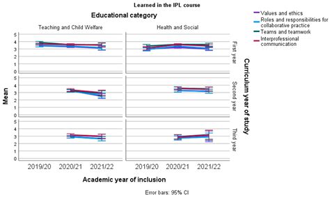 Transformation from Blended to Online Learning: A Four-Year ...