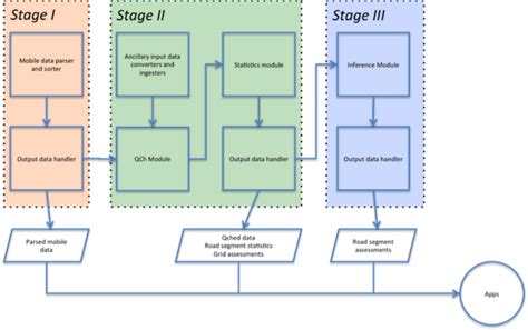 Image result for VDT Table Format Java