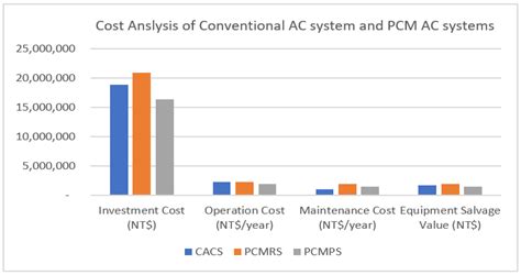 An Economic Analysis of Energy Saving and Carbon Mitigation by the Use ...