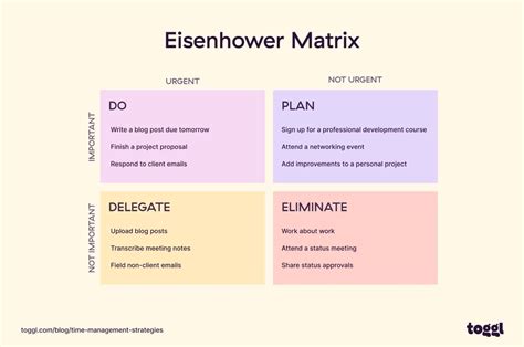 Image result for Time Management Goals for Employees Examples