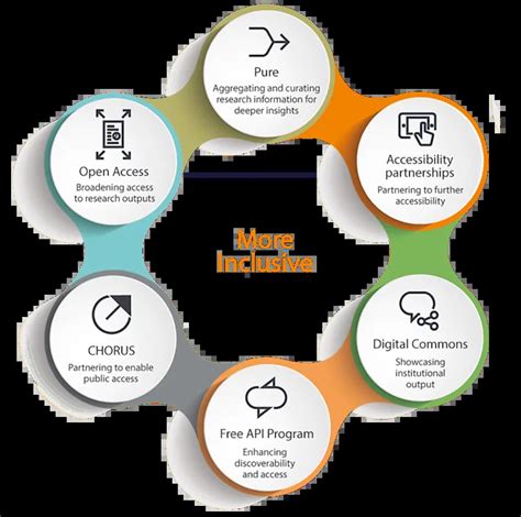 Found Encryption Type Open Science 的图像结果