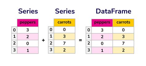 Image result for Pandas Python Library