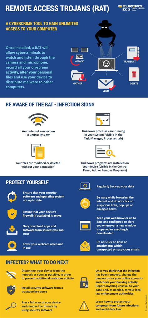 How to protect yourself against Remote Access Trojans and other malware ...