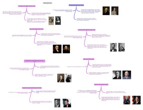 U.S. History 的图像结果