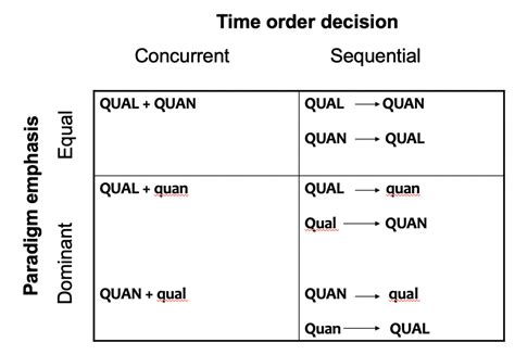 Image result for Different Research Methods