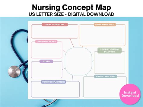 Free Nursing Concept Maps 的图像结果