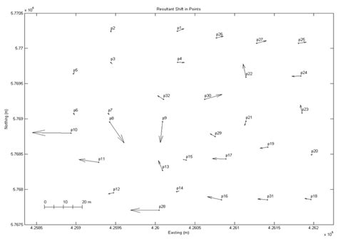 Using Geometric Properties to Evaluate Possible Integration of ...