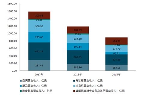 2015-2020年青岛市（收发货人所在地）进出口总额及进出口差额统计分析_华经情报网_华经产业研究院