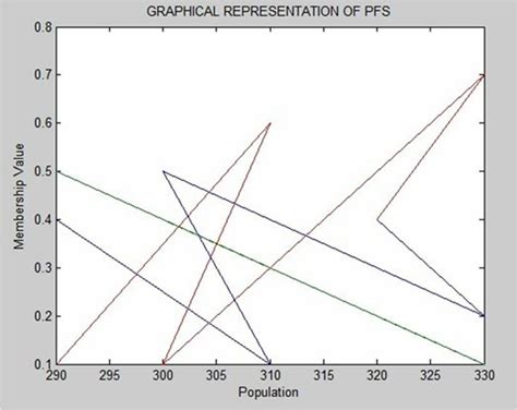 PFS Statement Explained 的图像结果