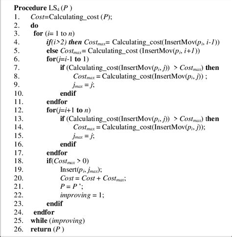 Image result for Local Search Algorithm