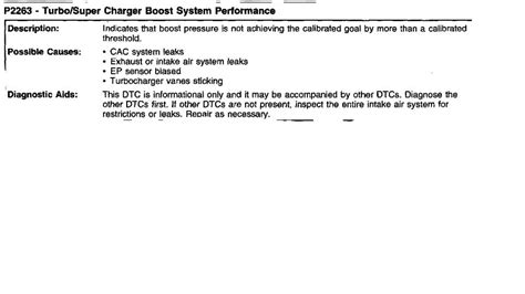 2011 Ford F-250 Code P2043 的图像结果