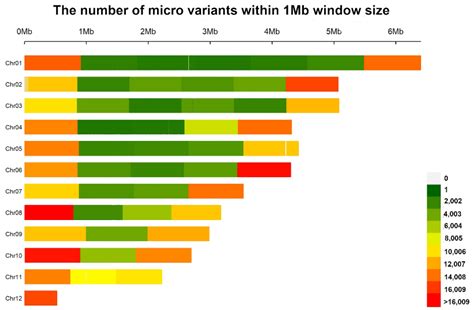 Intra-Species Genomic Variation in the Pine Pathogen Fusarium circinatum