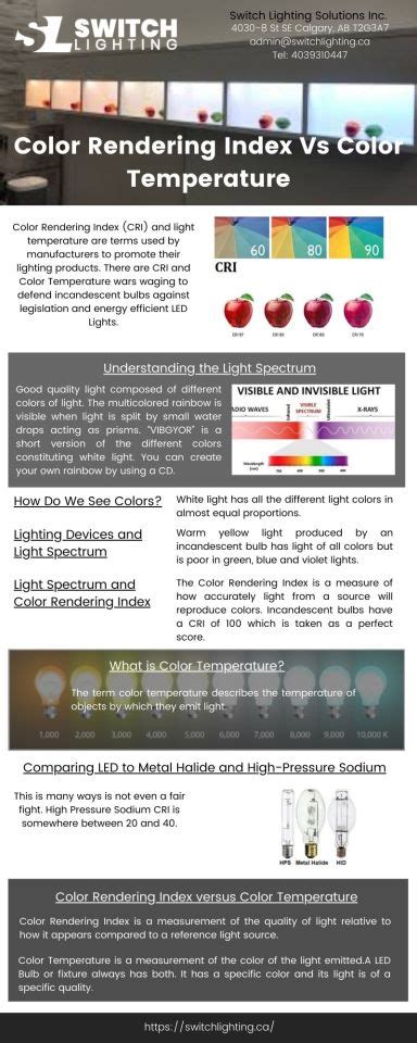 Color-Rendering Index 的图像结果
