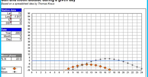 Calculating Astronomical Visual Magnitude Using Excel 的图像结果