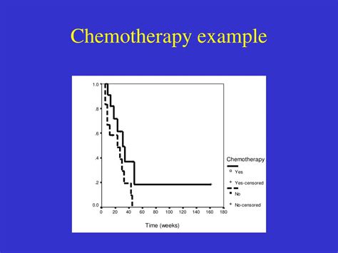 Image result for Survival Analysis Example