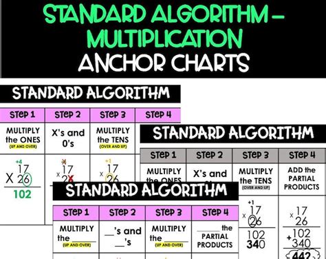 Image result for Standard Algorithm Multiplication Example 24X3