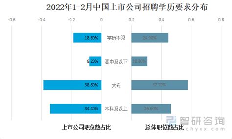 谁说学历不重要？大数据为您揭秘500强企业招聘标准_发展_毕业生_需求