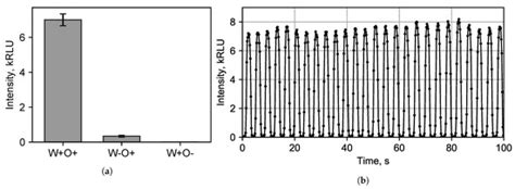 Micromachines | Special Issue : Digital Microfluidics for Liquid ...