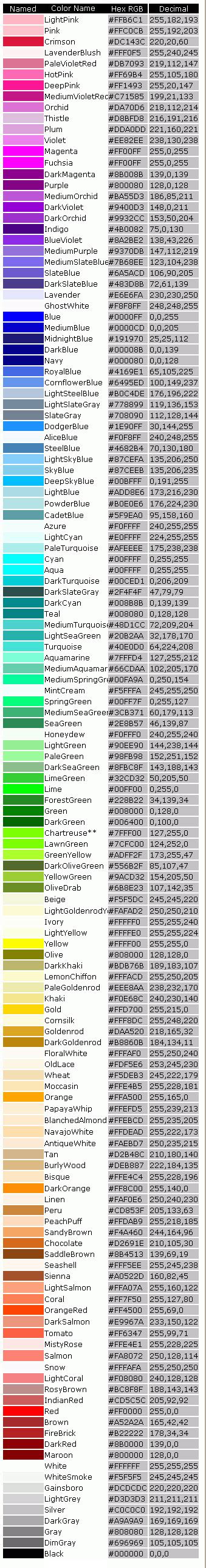 Image result for Web Color Chart