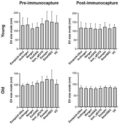 Characterization of Extracellular Vesicles from Human Saliva: Effects ...