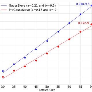 Image result for Exponential Time Complexity