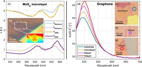 Image result for Ellipsometry Mapping