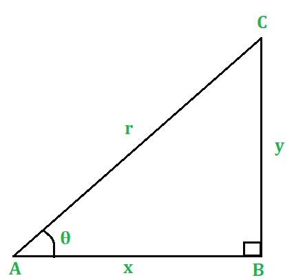 Trigonometric Identities - Mathematics for SSS 1 PDF Download