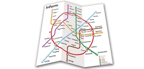 Image result for Inform 7 File Structure