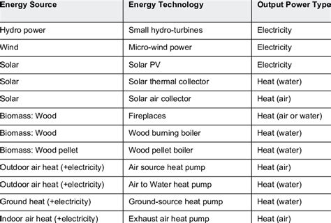 Micro Generation System Using Ci Engine 的图像结果