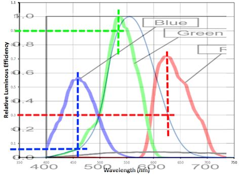 Image result for Lux Algorithm