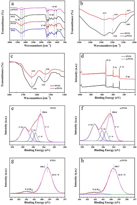 Anti-Swelling Aramid-Nanofiber-Reinforced Zwitterionic Polymer Hydrogel ...