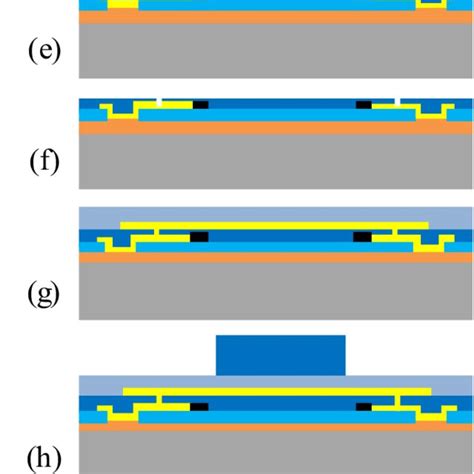 SiO2 Substrate 的图像结果