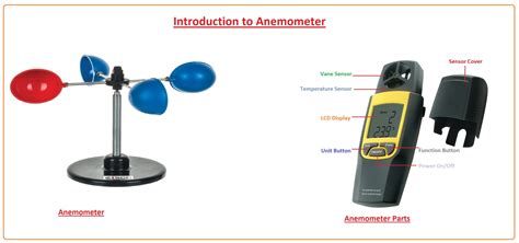 Image result for Explain How Anemometer Works