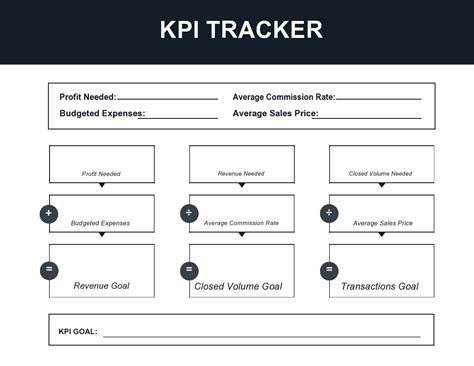 40 Free KPI Templates & Examples (Excel / Word)