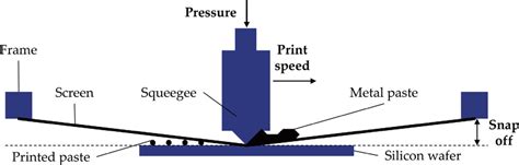 Image result for Boolean Array
