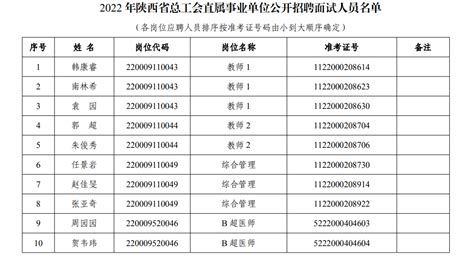 2022下半年陕西省事业单位岗位表（延安533人）_陕西事业单位考试网_华图教育