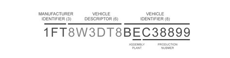 Image result for BMW VIN Decoder