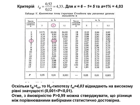 Нормальний розподіл — Вікіпедія