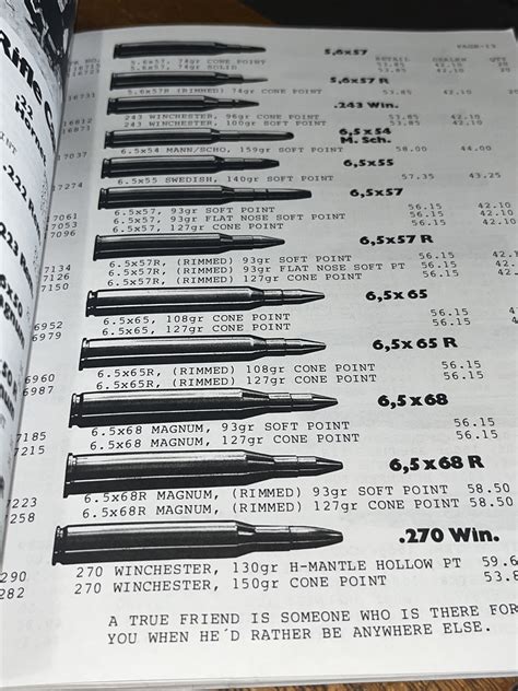 Old Western Scrounger Catalog 1992 Ammunition Dangerous Dave | eBay