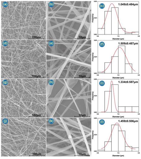 Co-Loading of Inorganic Nanoparticles and Natural Oil in the ...