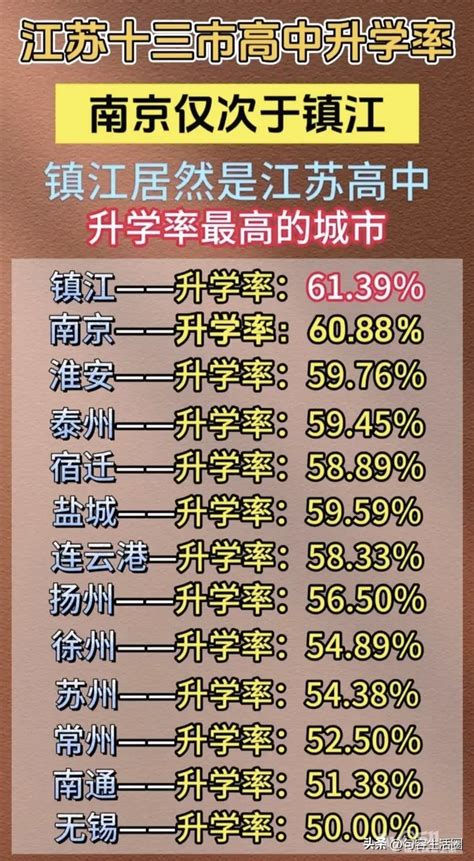 上海250所高中一本率、综评率、分数线汇总！给娃选高中，看这篇就够了！_【阳光家教网家长课堂】