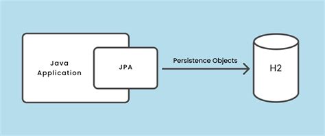 Image result for Tutorial Java Spring Boot One to Many and Many to Many Relationships