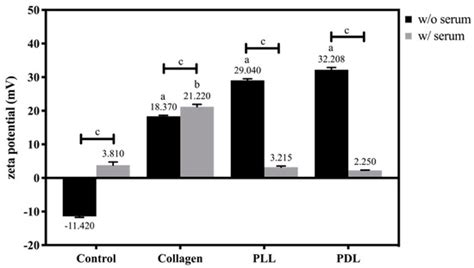 Biosensors | Special Issue : Electrochemical (Bio-) Sensors in ...