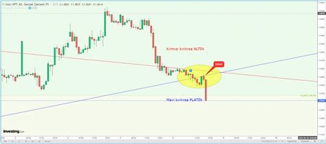 XPT- USD... Kısa vade trend kırılımı, Tobo, İkili - Yorumlu grafik