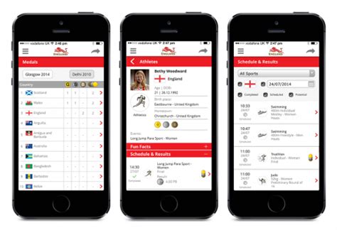 Glasgow Commonwealth Games Team App | Digitalier
