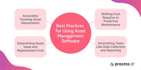 Image result for Asset Management Tutorial