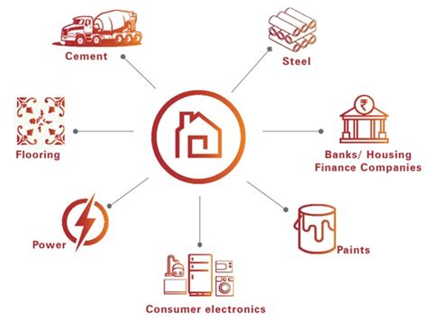 ICICI Prudential Housing Opportunities Fund Review: Should you invest ...