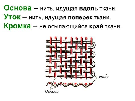 Материаловедение. Производство ткани (5 класс) - презентация онлайн